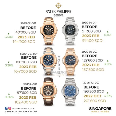 patek philippe 2017 price list|Patek Philippe all price.